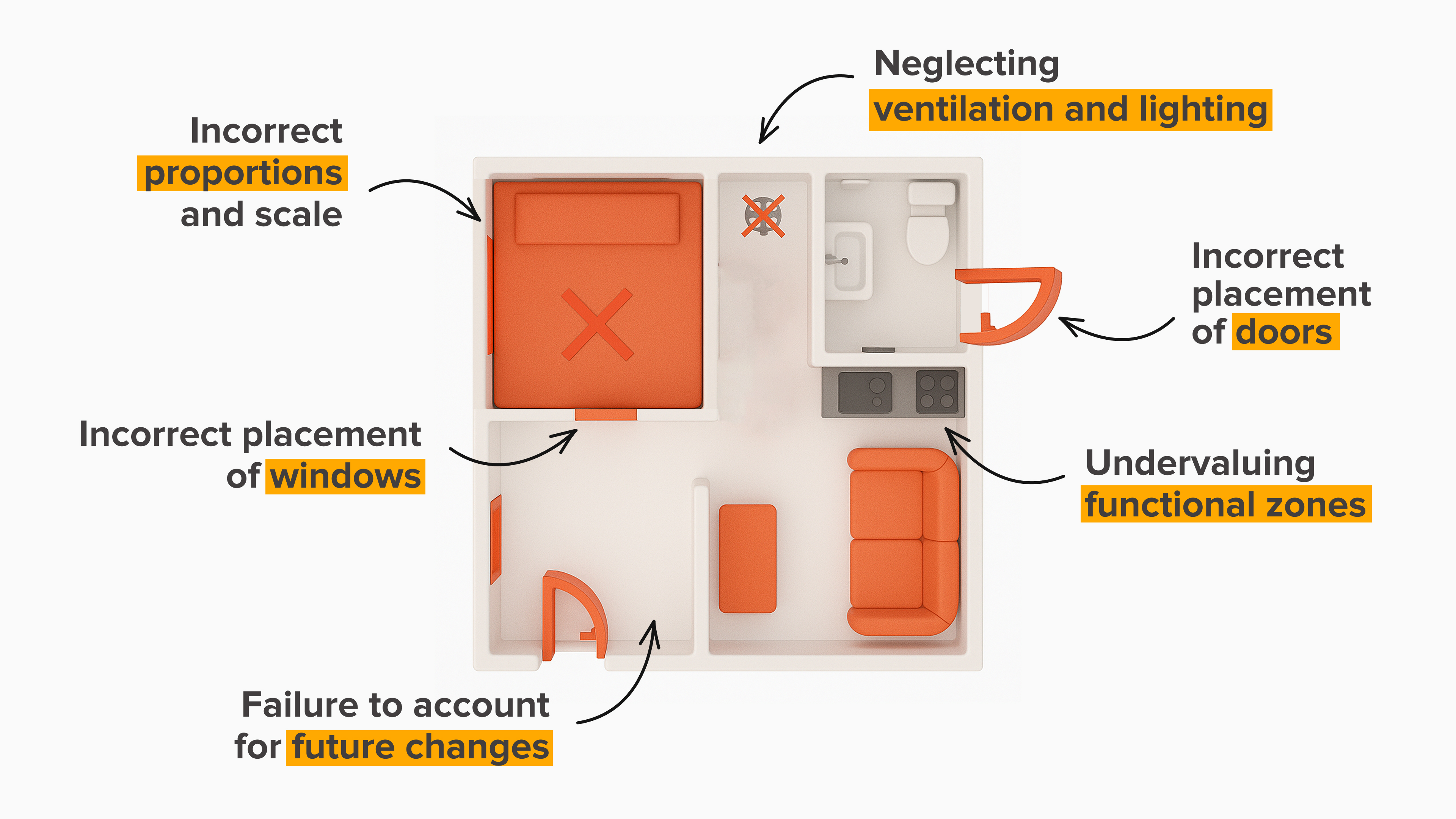 5 Mistakes When Creating Floor Plans and How to Avoid Them 5 Mistakes When Creating Floor Plans and How to Avoid Them